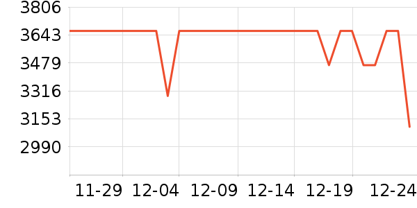 ��ɭ��������ʷ�۸�