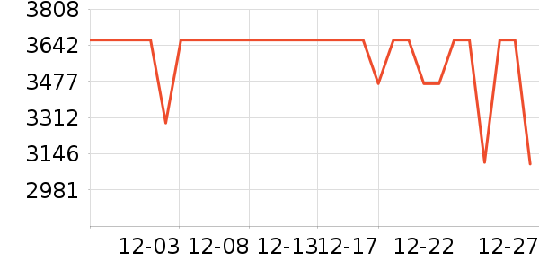 ��ɭ��������ʷ�۸�