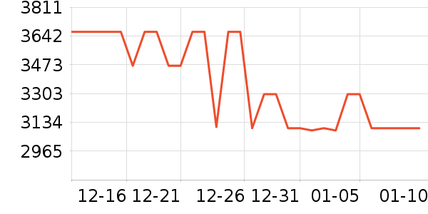 ��ɭ��������ʷ�۸�