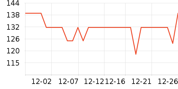 ���˴�������ʷ�۸�