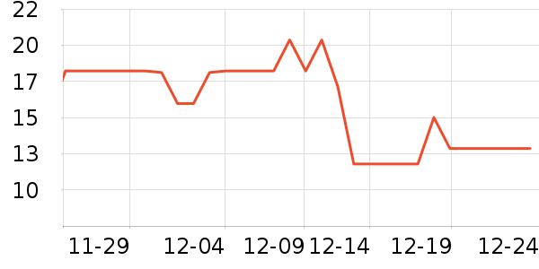One's Member����������ʷ�۸�