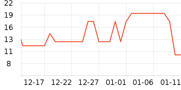 One's Member����������ʷ�۸�