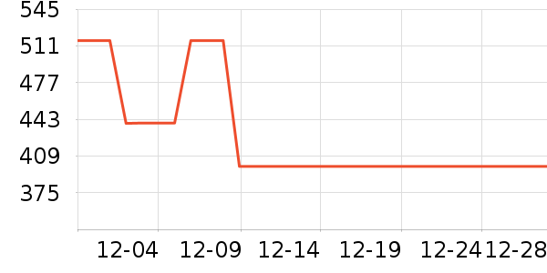 ѼѼ����Ůװ��ʷ�۸�