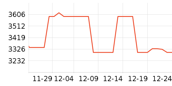 AMDCPU��ʷ�۸�