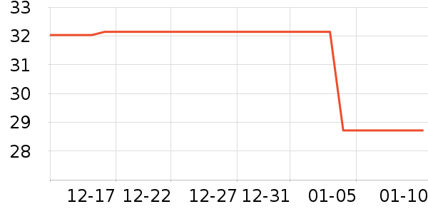 RIBENDINGDING����������Ʒ��ʷ�۸�