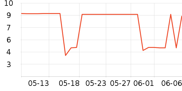 ����Ʒ�Ʊ��±���ʷ�۸�