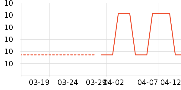 ����Ʒ������������ʷ�۸�