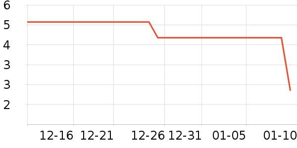 ����Ʒ�Ƴ��������ʷ�۸�