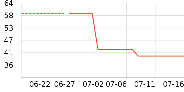 �������۵�/�����ʷ�۸�