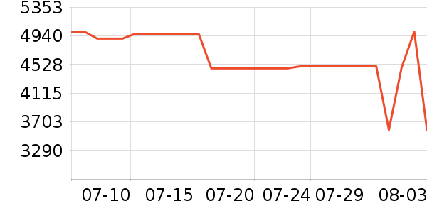 ���������ʷ�۸�