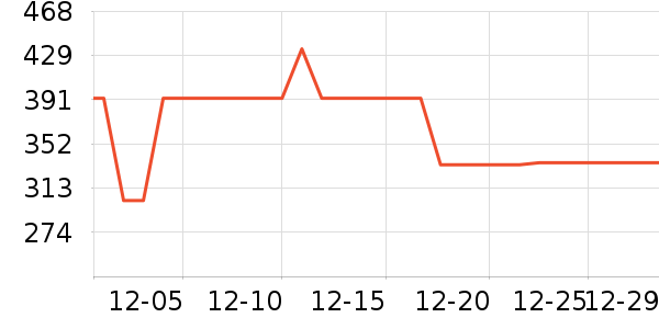 ��̥��ʷ�۸�