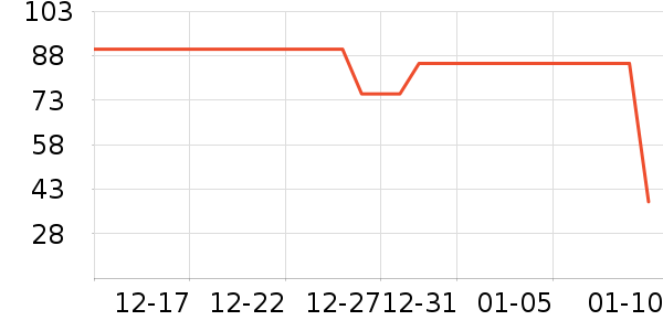 è��������ʷ�۸�