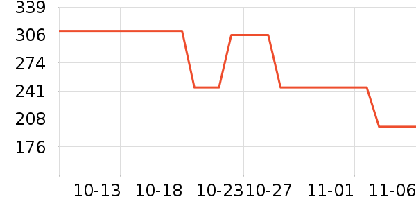 ��˼ͼ��ʿ����Ь��ʷ�۸�