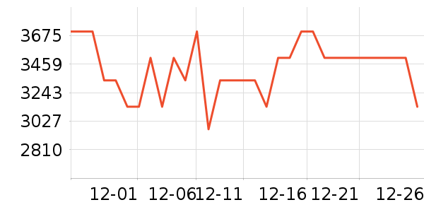 ŷ��������������ʷ�۸�