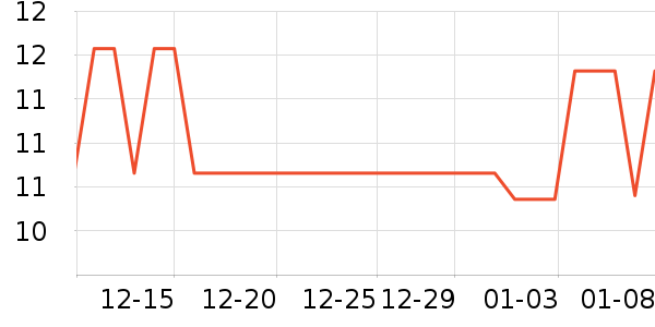 �޳���������ʷ�۸�