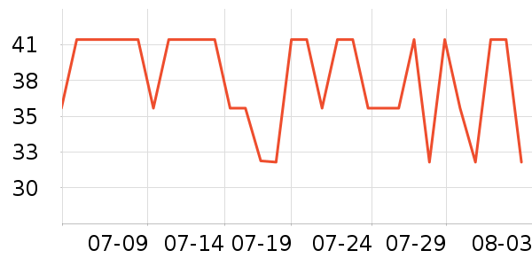 ������������Ʒ��ʷ�۸�