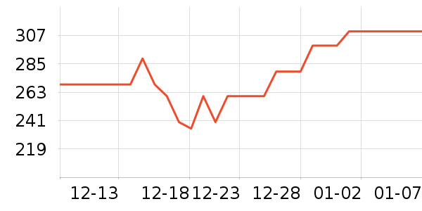 ���������ʷ�۸�