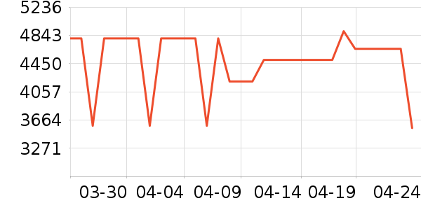 ���ı�����ʷ�۸�