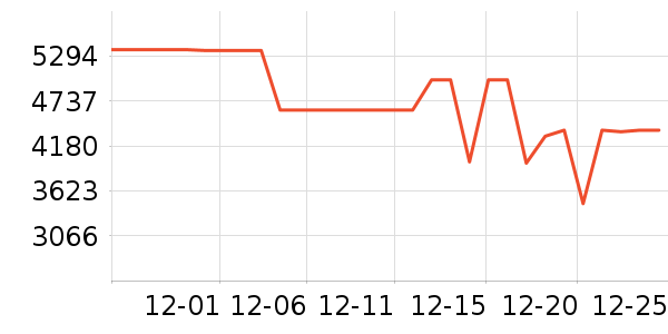 ���ı�����ʷ�۸�