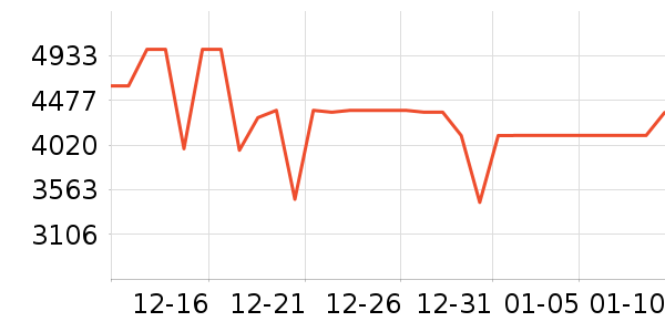 ���ı�����ʷ�۸�