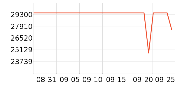 ����ʼǱ�������ʷ�۸�