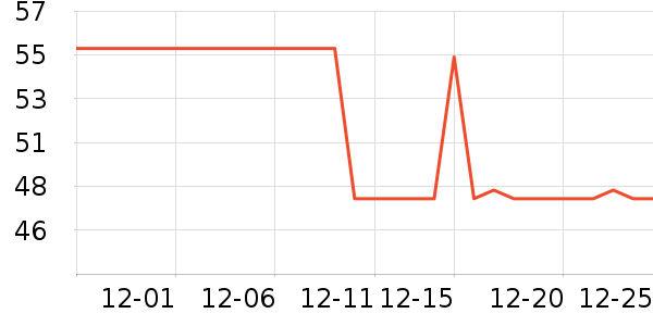 �����˶�װ��ʷ�۸�