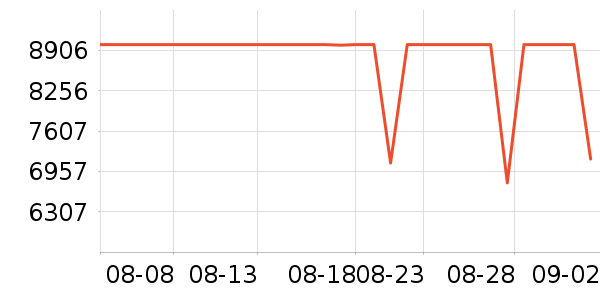 ThinkPad�ʼǱ�������ʷ�۸�