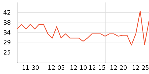 ��Ԫţ��/��Ʒ��ʷ�۸�