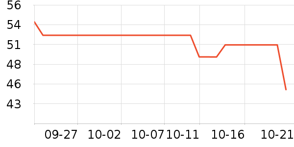 ���ϰ�ҩ������ʷ�۸�