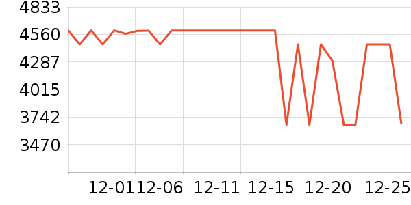 TCL������ʷ�۸�