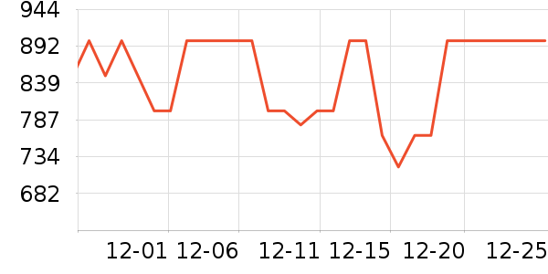 �����ֵ�����/����ʷ�۸�