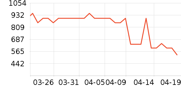 �����ֵ�����/����ʷ�۸�