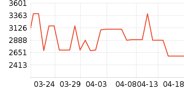 ������������ʷ�۸�