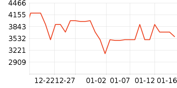 �ֻ���ʷ�۸�