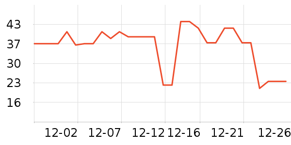 Fiton Ton������ʷ�۸�