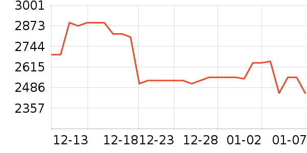 ���ռ�����洢��ʷ�۸�