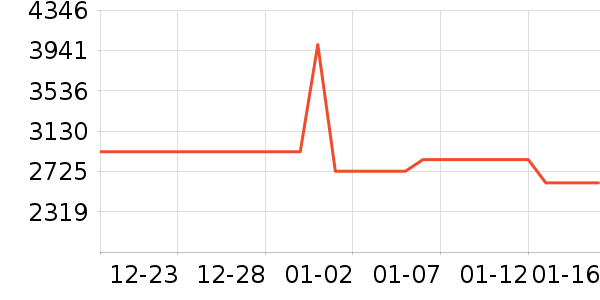 ���ѵ�����ʷ�۸�