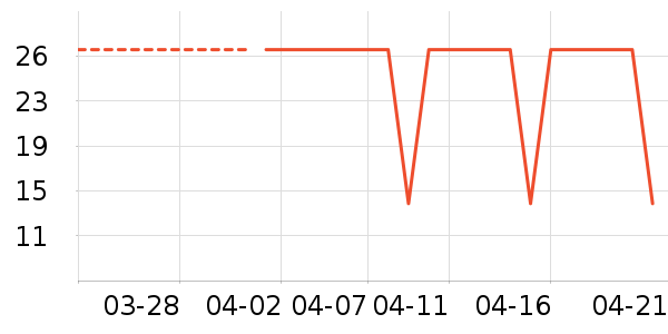 ��ʿ��������ʷ�۸�