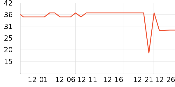 �ز����±���ʷ�۸�