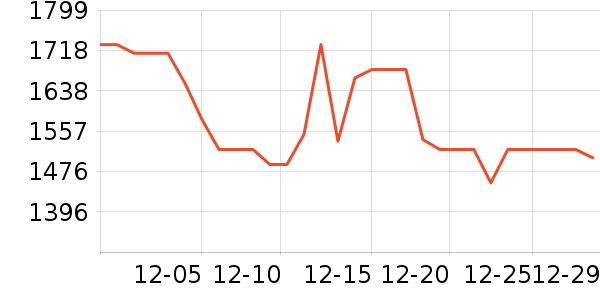 SK-II�沿������ʷ�۸�
