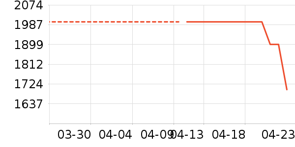 ����ϴ�ػ���ʷ�۸�