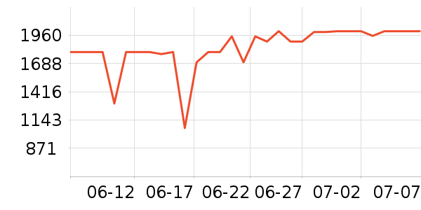 ����ϴ�ػ���ʷ�۸�