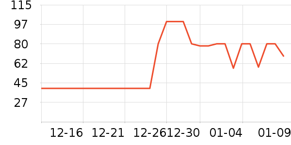 ��ũ����/������ʷ�۸�