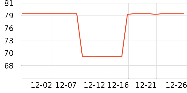 LILIA�в�������/ϴ��/������ʷ�۸�