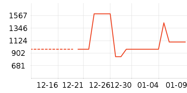 ��˾��Ůʽ���޷���ʷ�۸�