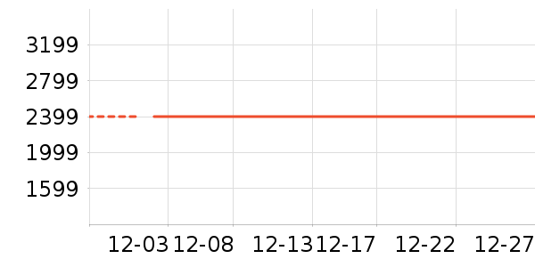 һ���ֻ���ʷ�۸�