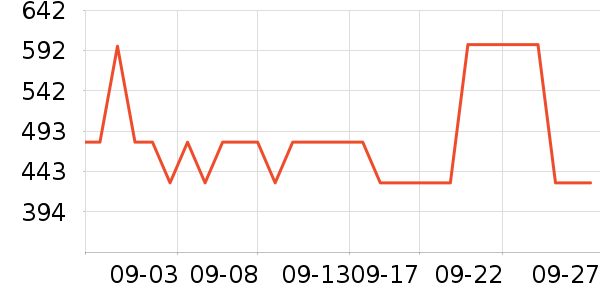 �����ʷ�۸�