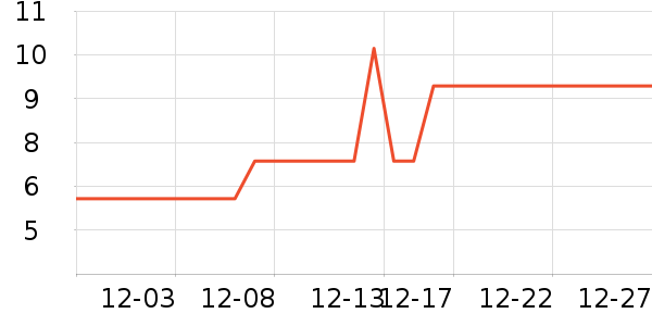 ����Ʒ�Ʊ���/������ʷ�۸�