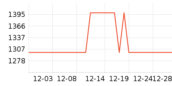 ˫���׾���ʷ�۸�