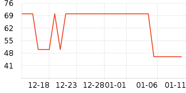 ����ũ��������ʷ�۸�